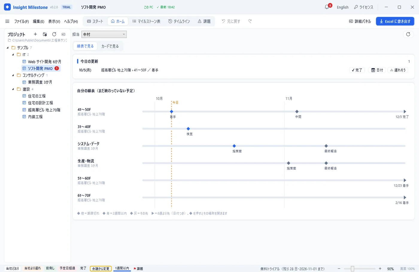 Insight Milestone のメイン画面